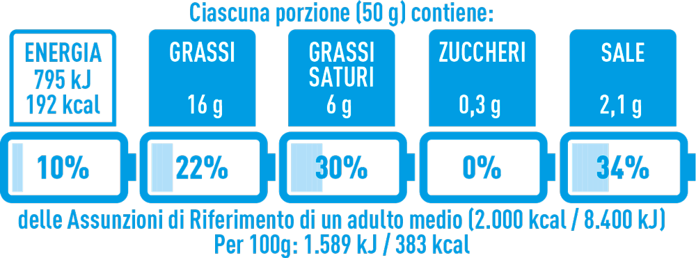 terreni photo 1470915025667 c81f8657ad53