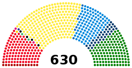 Parlamento 2018 Italian Chamber of Deputies 2018.svg
