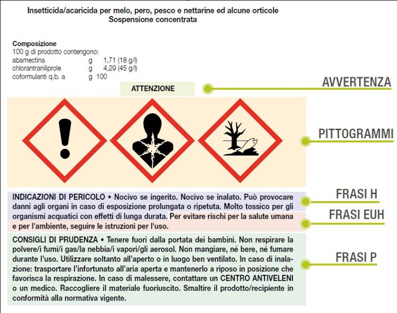 etichetta fitofarmaci
