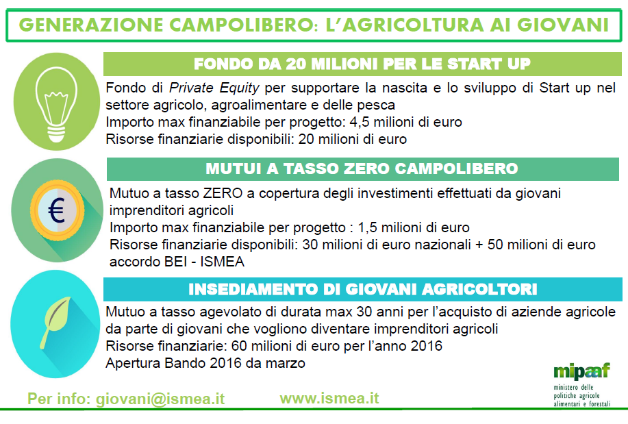 ismea giovani