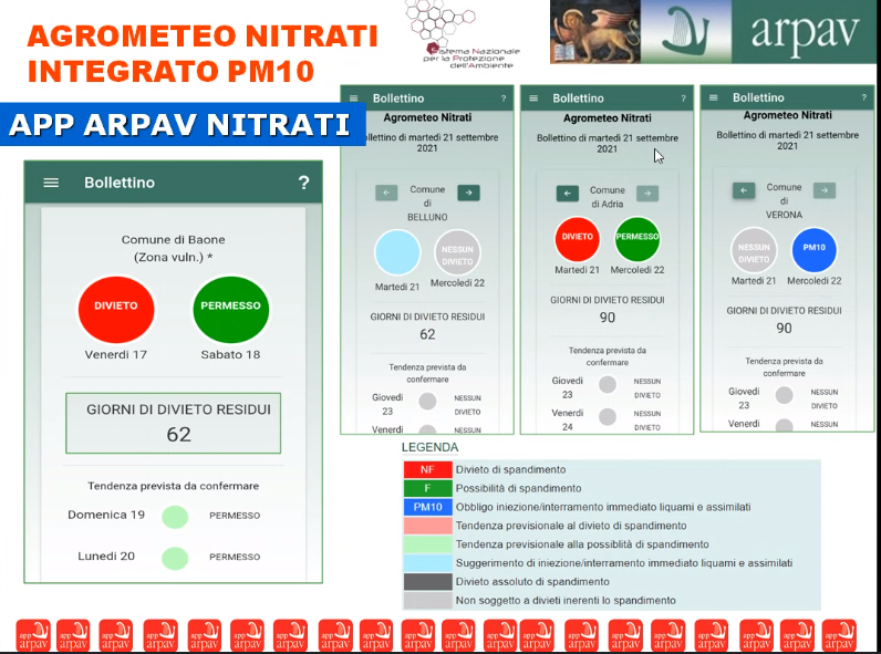 Agrometeo nitrati 2021