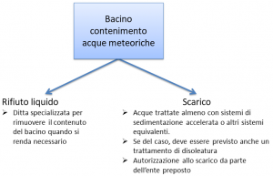 Cisterne 3