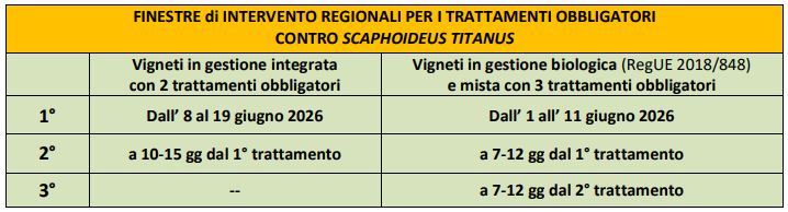 tabella_date_trattamenti.JPG